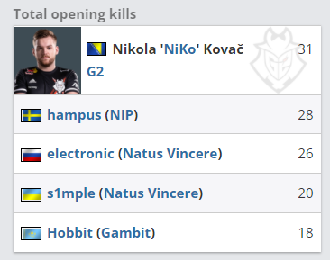 斯德哥尔摩Major：星河犹在，Astralis 2,0力克paiN