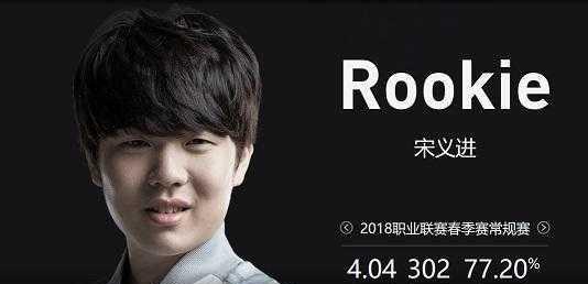 LPL 的当前15点经济差数据： Invictus Gaming 的三项C在榜单上！ knight 的数据为负！